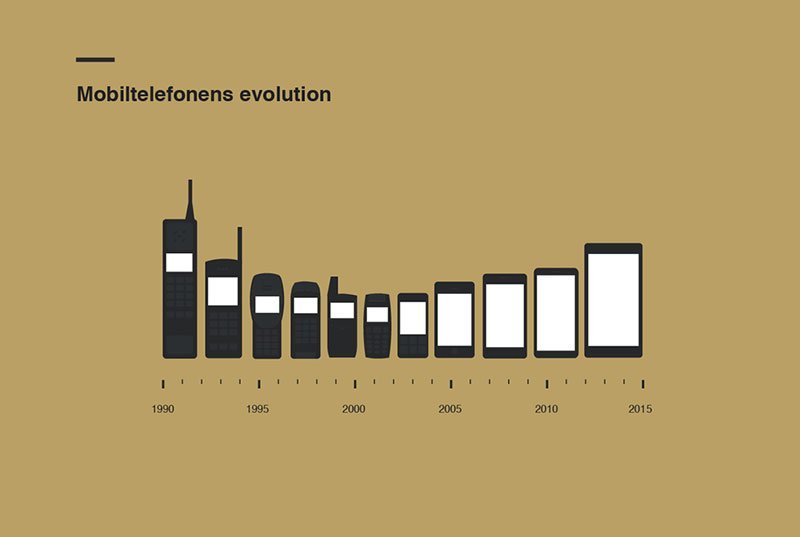 Evolution-of-the-mobile-phone